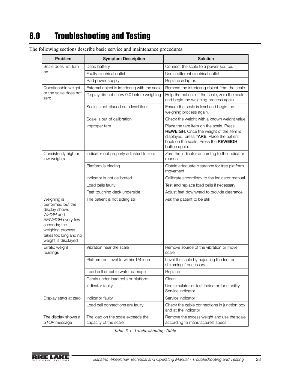 0 troubleshooting and testing | Rice Lake Portable Bariatric Wheelchair Scale Single Ramp (350-5) - Rice Lake Bariatric Wheelchair Scale User Manual | Page 27 / 38