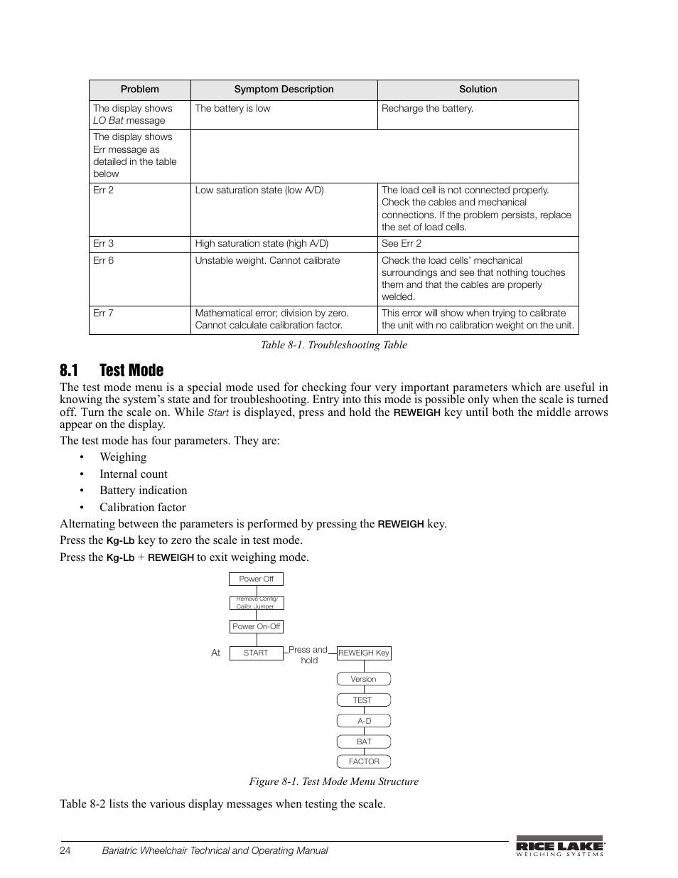 1 test mode | Rice Lake Portable Bariatric Wheelchair Scale Single Ramp (350-5) - Rice Lake Bariatric Wheelchair Scale User Manual | Page 28 / 38