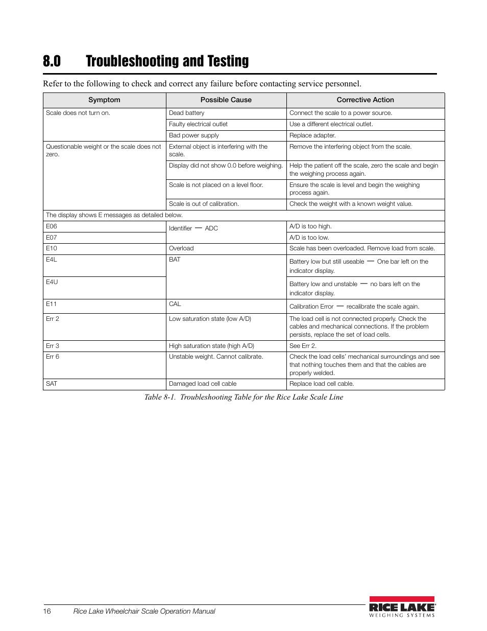 0 troubleshooting and testing | Rice Lake Portable Bariatric Wheelchair Scale Single Ramp (350-5) - Rice Lake Wheelchair Scale Operation Manual User Manual | Page 20 / 26