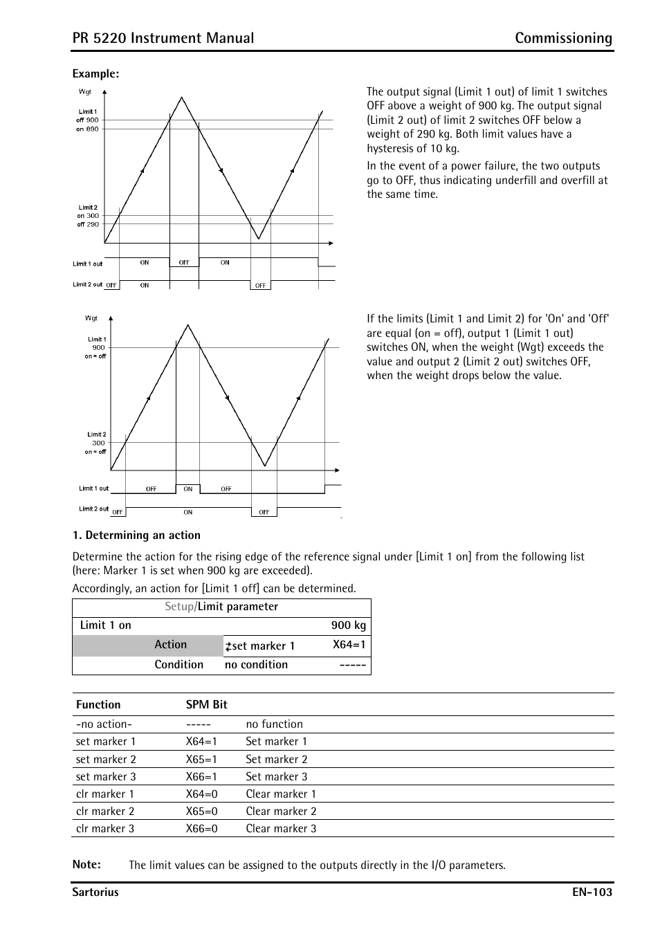 Pr 5220 instrument manual commissioning | Rice Lake PR5220 Ethernet Transmitter User Manual | Page 103 / 172