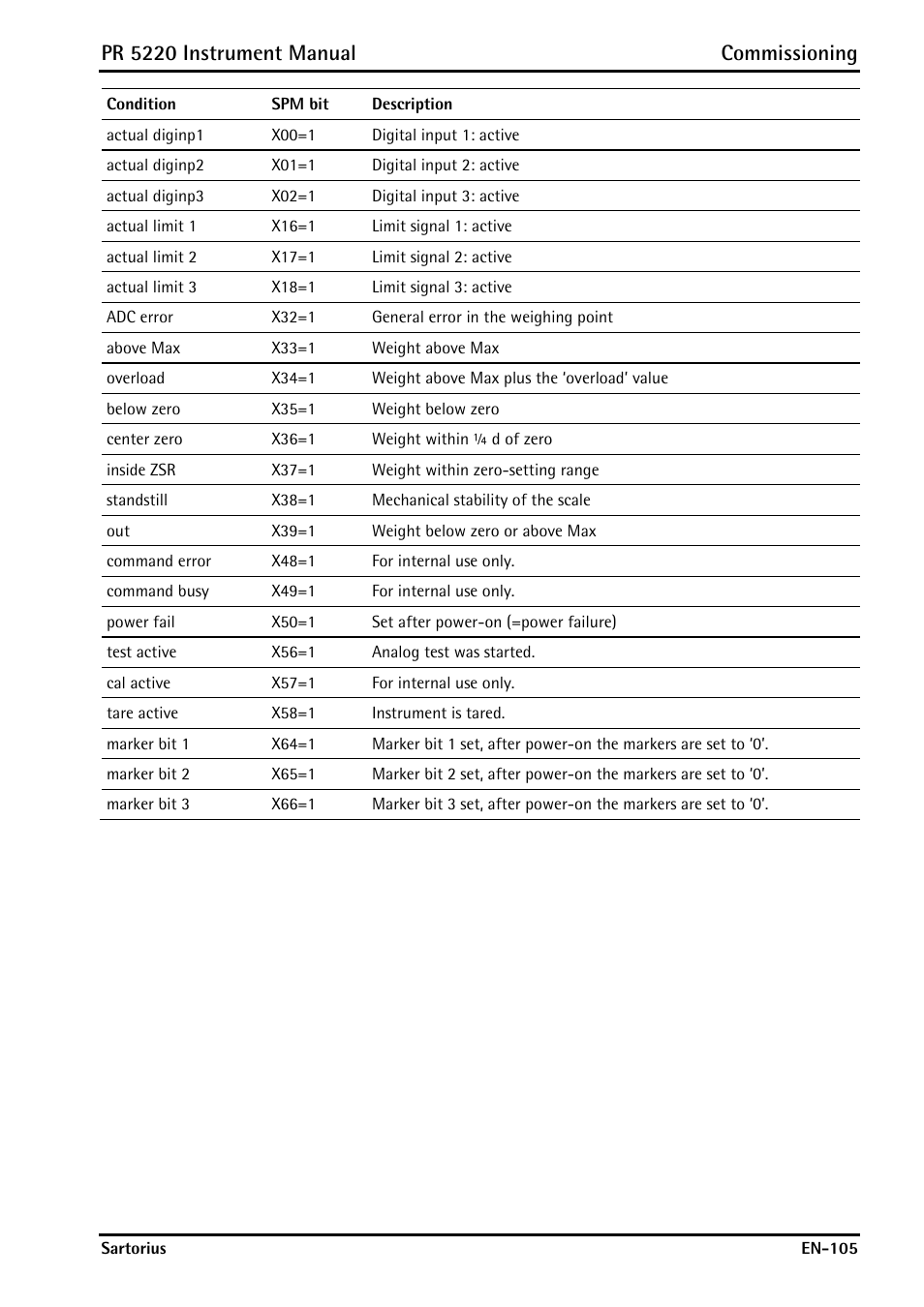 Pr 5220 instrument manual commissioning | Rice Lake PR5220 Ethernet Transmitter User Manual | Page 105 / 172