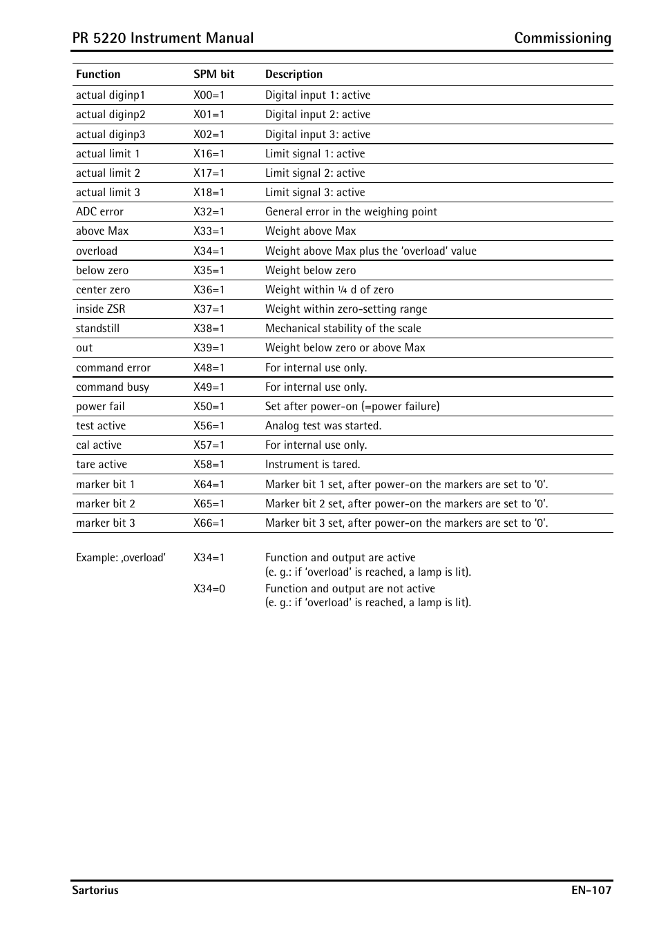 Pr 5220 instrument manual commissioning | Rice Lake PR5220 Ethernet Transmitter User Manual | Page 107 / 172