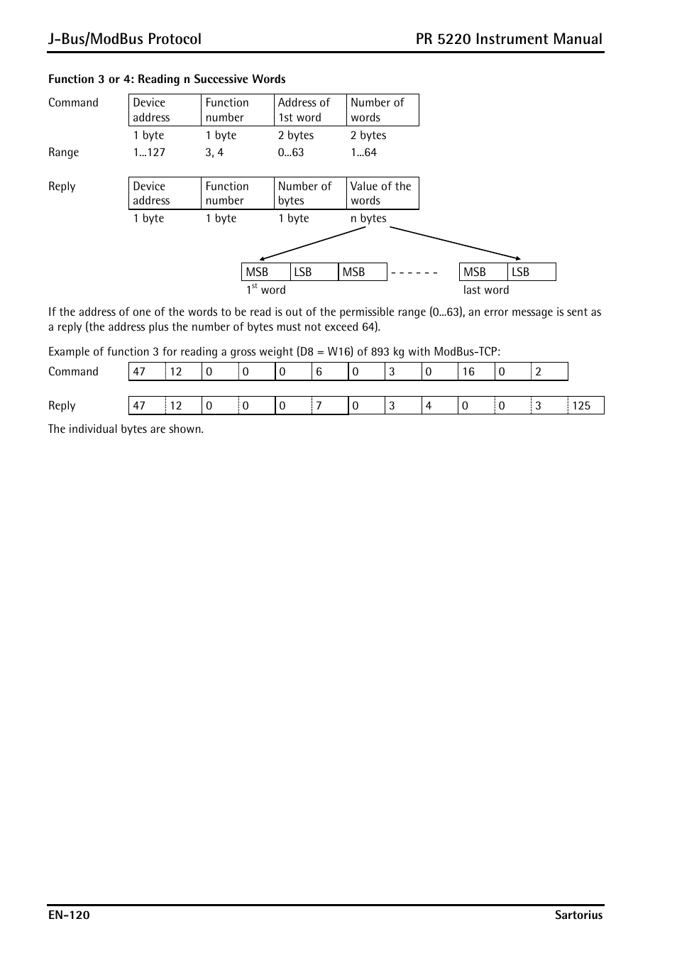 J-bus/modbus protocol, Pr 5220 instrument manual | Rice Lake PR5220 Ethernet Transmitter User Manual | Page 120 / 172