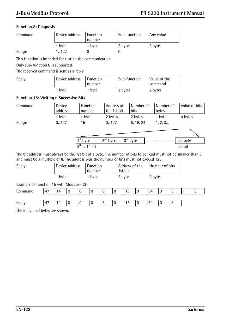 J-bus/modbus protocol, Pr 5220 instrument manual | Rice Lake PR5220 Ethernet Transmitter User Manual | Page 122 / 172