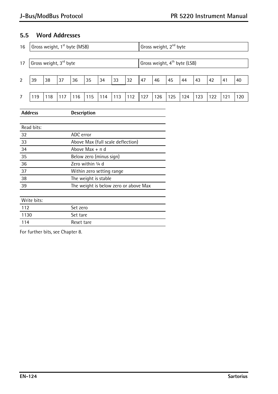 5 word addresses, Word addresses, J-bus/modbus protocol | Pr 5220 instrument manual | Rice Lake PR5220 Ethernet Transmitter User Manual | Page 124 / 172