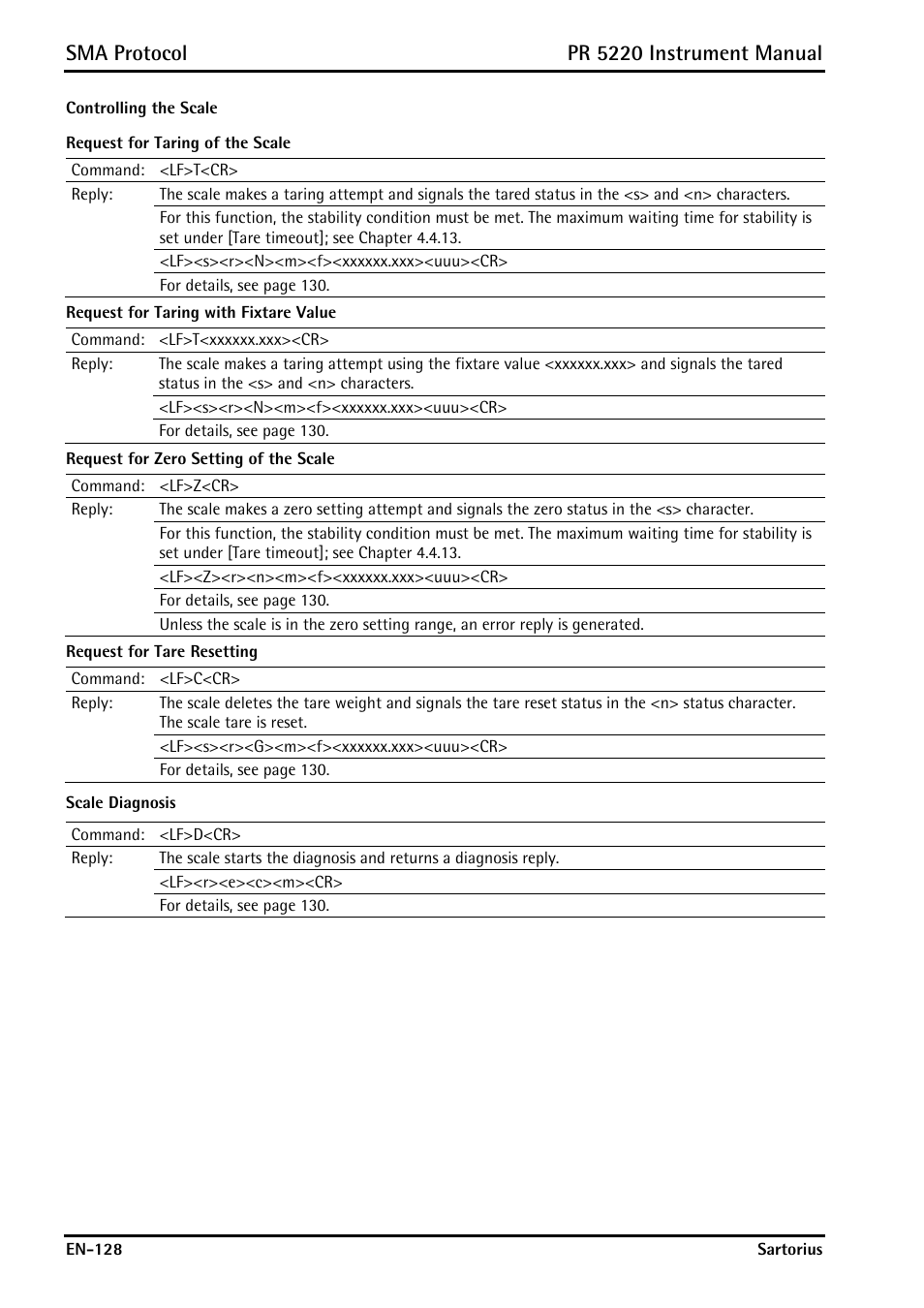 Sma protocol, Pr 5220 instrument manual | Rice Lake PR5220 Ethernet Transmitter User Manual | Page 128 / 172