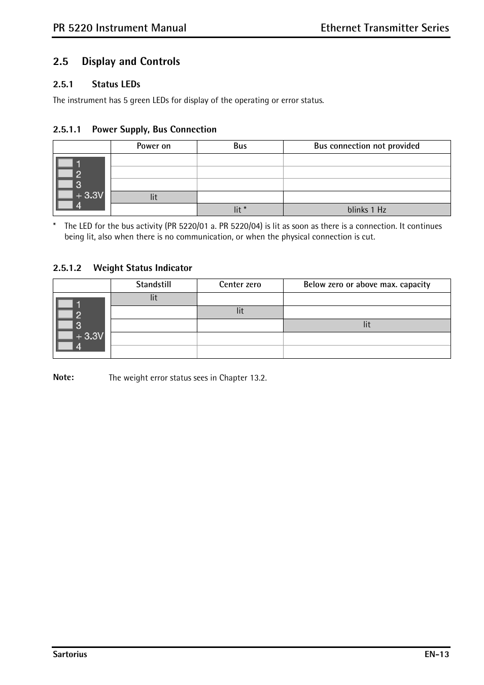 5 display and controls, 1 status leds, 1 power supply, bus connection | 2 weight status indicator, Display and controls, Status leds | Rice Lake PR5220 Ethernet Transmitter User Manual | Page 13 / 172