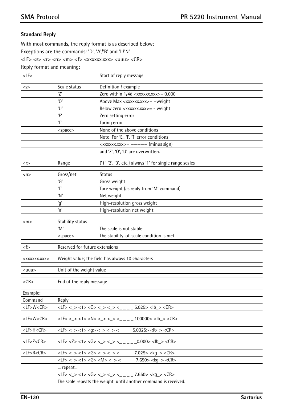 Sma protocol, Pr 5220 instrument manual | Rice Lake PR5220 Ethernet Transmitter User Manual | Page 130 / 172