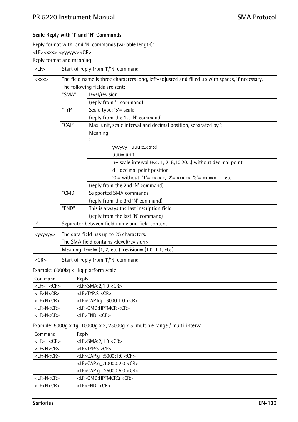 Pr 5220 instrument manual sma protocol | Rice Lake PR5220 Ethernet Transmitter User Manual | Page 133 / 172