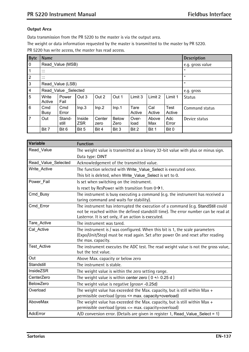 Pr 5220 instrument manual fieldbus interface | Rice Lake PR5220 Ethernet Transmitter User Manual | Page 137 / 172