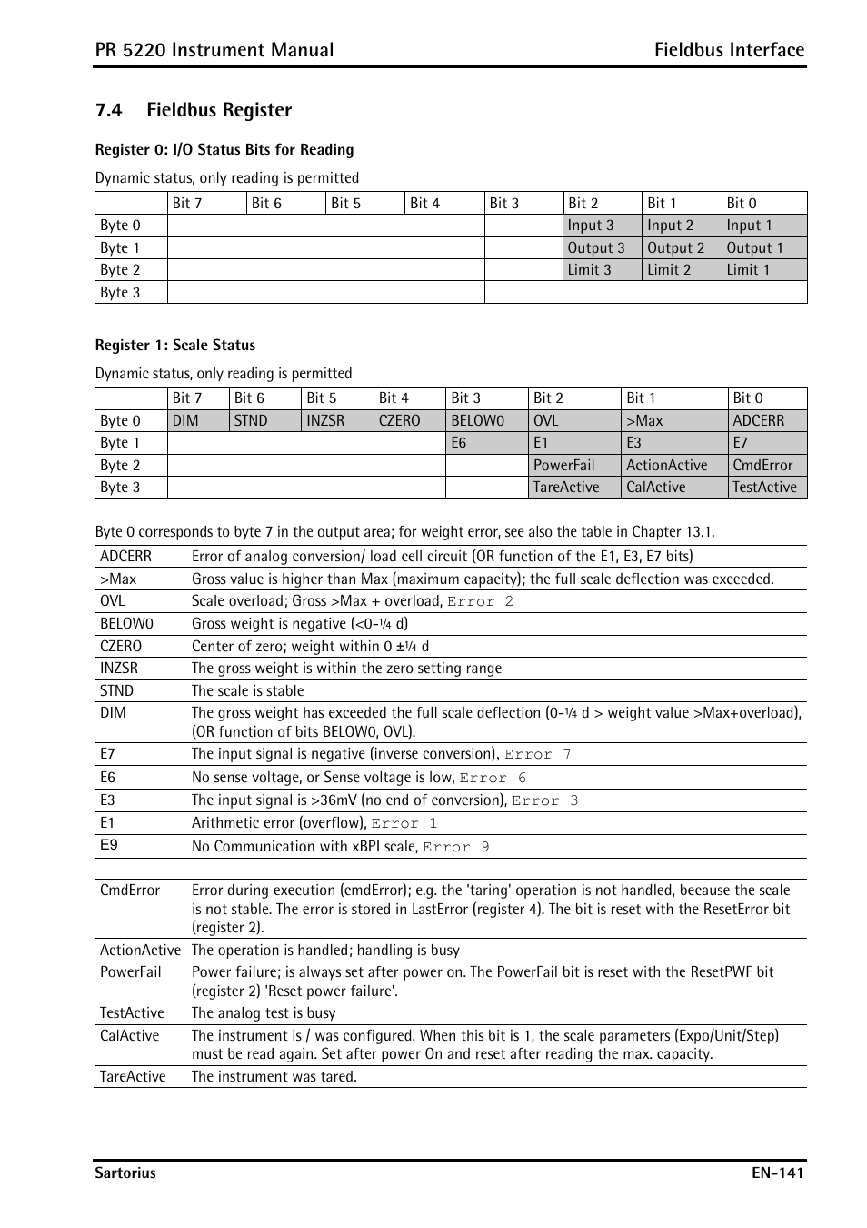 4 fieldbus register, Fieldbus register, Pr 5220 instrument manual fieldbus interface | Rice Lake PR5220 Ethernet Transmitter User Manual | Page 141 / 172