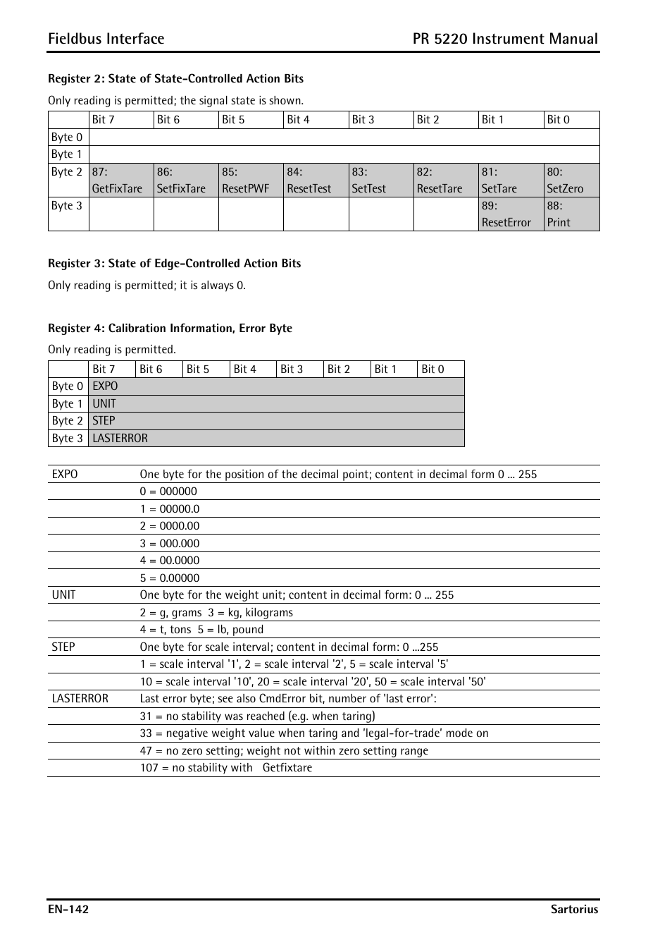 Fieldbus interface, Pr 5220 instrument manual | Rice Lake PR5220 Ethernet Transmitter User Manual | Page 142 / 172