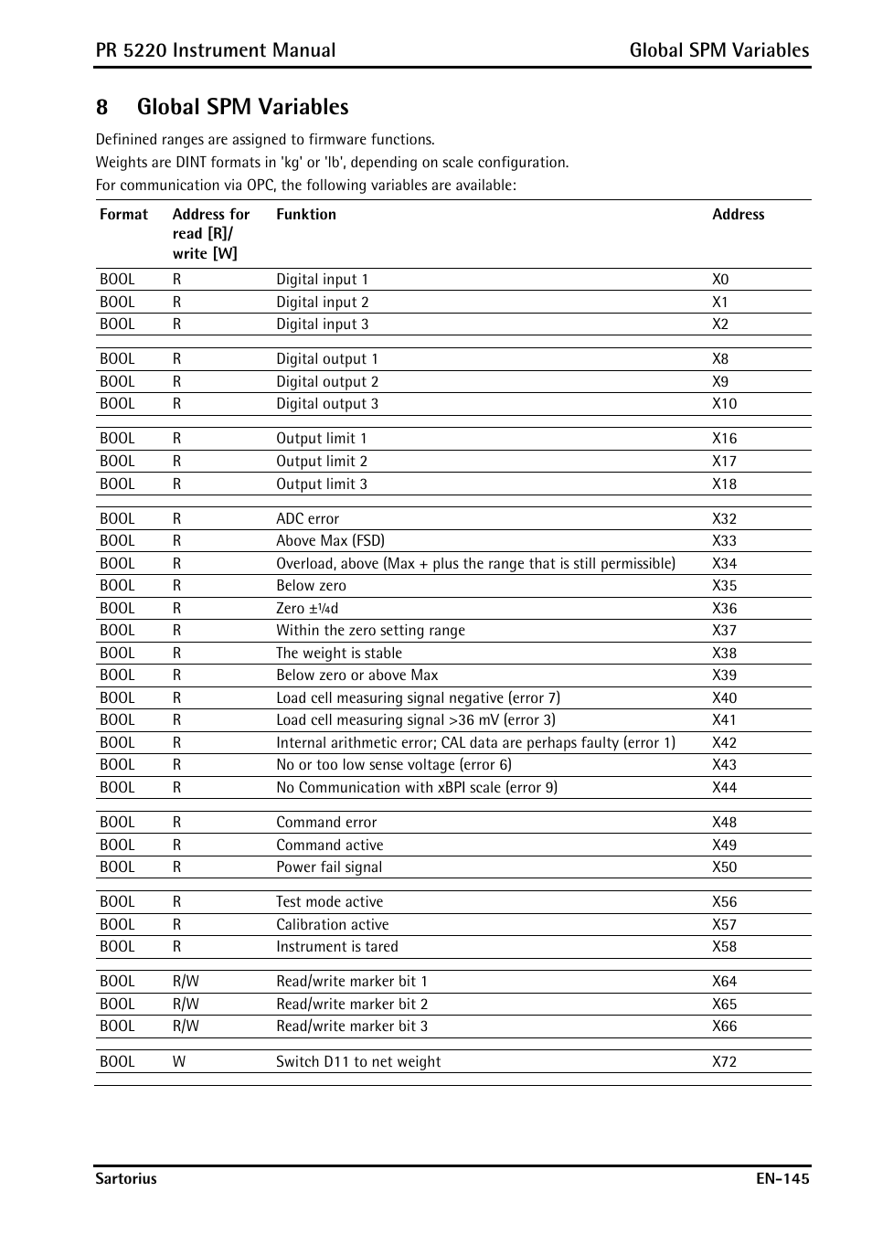 8 global spm variables, Global spm variables, 8global spm variables | Pr 5220 instrument manual global spm variables | Rice Lake PR5220 Ethernet Transmitter User Manual | Page 145 / 172