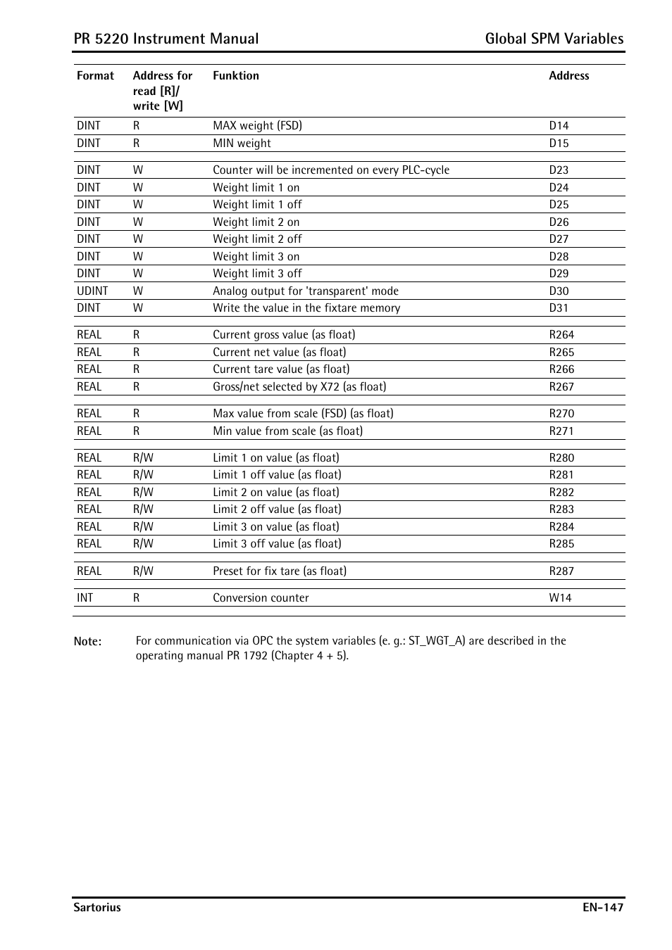 Pr 5220 instrument manual global spm variables | Rice Lake PR5220 Ethernet Transmitter User Manual | Page 147 / 172