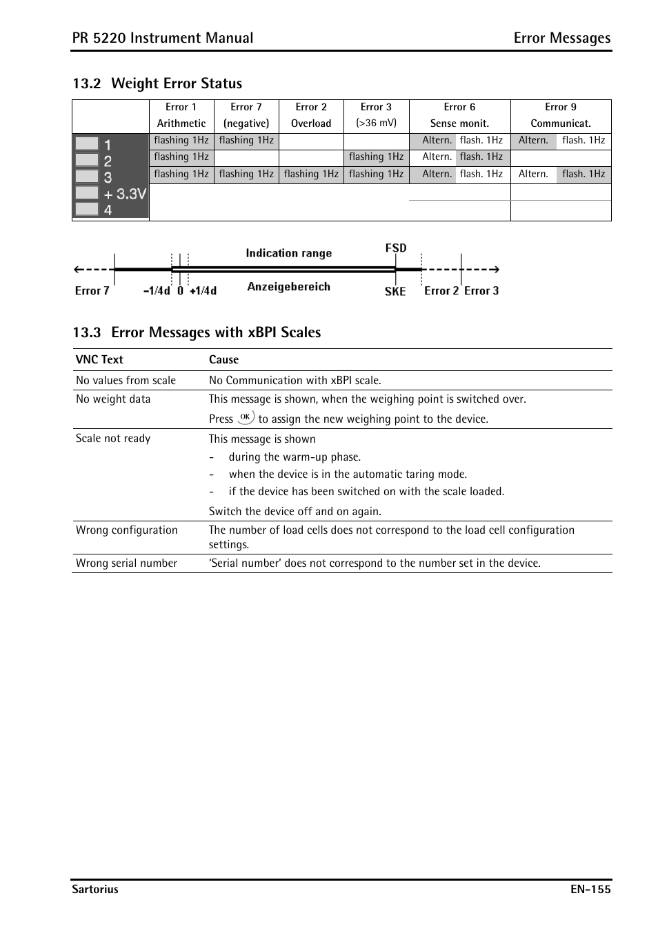 2 weight error status, 3 error messages with xbpi scales, Weight error status | Error messages with xbpi scales, Pr 5220 instrument manual error messages | Rice Lake PR5220 Ethernet Transmitter User Manual | Page 155 / 172