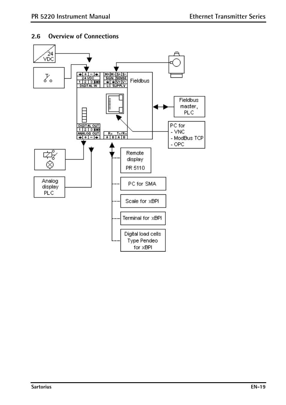 6 overview of connections, Overview of connections | Rice Lake PR5220 Ethernet Transmitter User Manual | Page 19 / 172