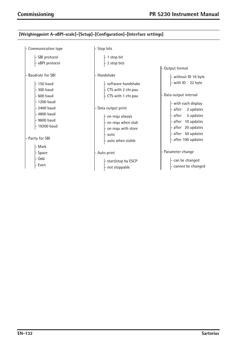 Commissioning, Pr 5230 instrument manual | Rice Lake PR5230 Fieldbus Transmitter User Manual | Page 132 / 252