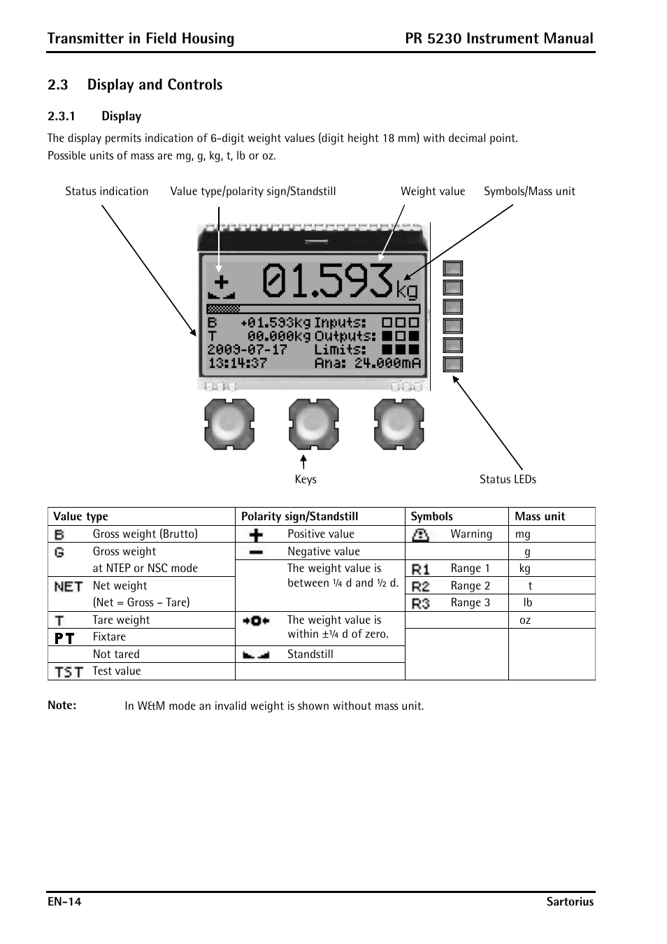 3 display and controls, 1 display, Display and controls | Display, Transmitter in field housing, Pr 5230 instrument manual | Rice Lake PR5230 Fieldbus Transmitter User Manual | Page 14 / 252