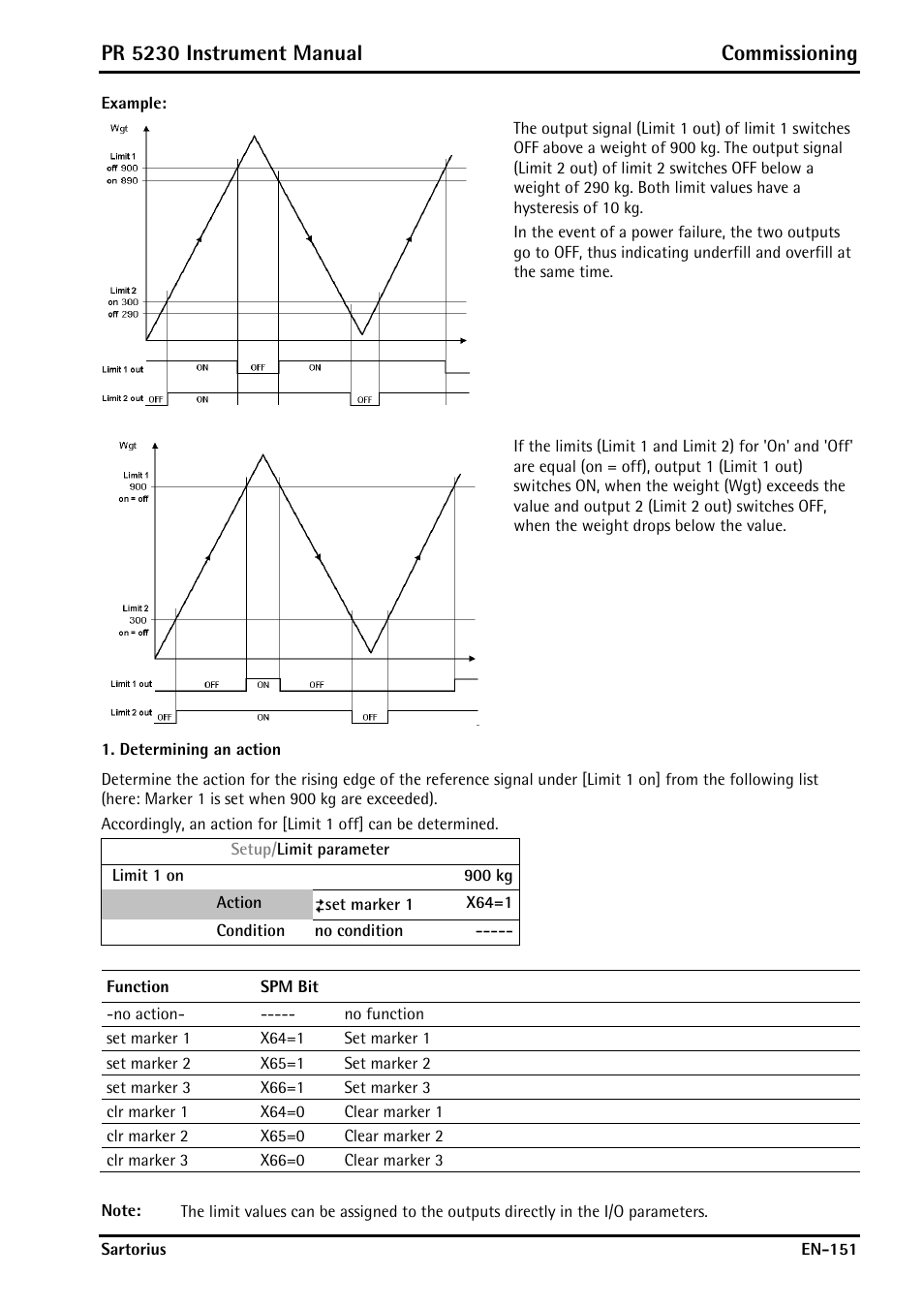 Determining an action, Pr 5230 instrument manual commissioning | Rice Lake PR5230 Fieldbus Transmitter User Manual | Page 151 / 252