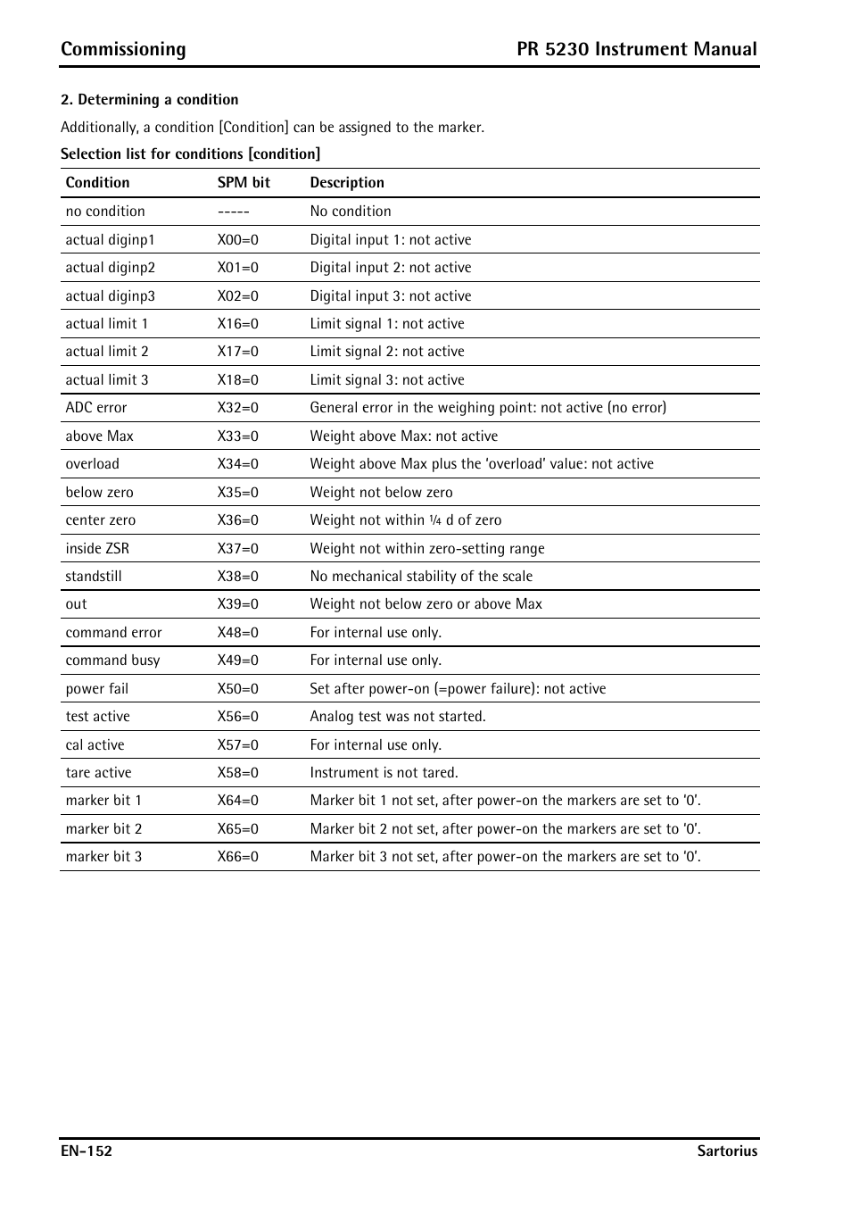 Determining a condition, Commissioning, Pr 5230 instrument manual | Rice Lake PR5230 Fieldbus Transmitter User Manual | Page 152 / 252