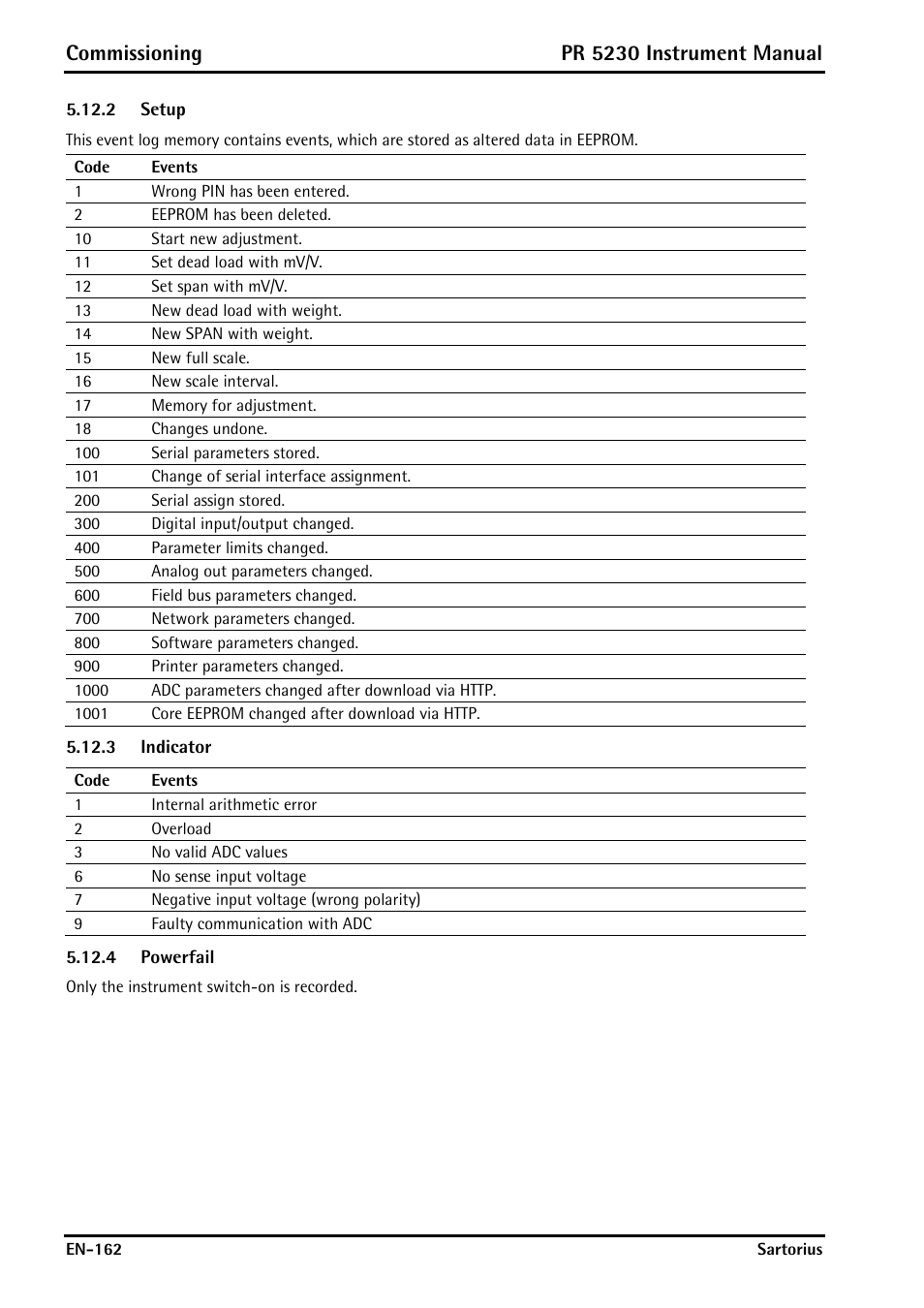 Setup, Indicator, Powerfail | Commissioning, Pr 5230 instrument manual | Rice Lake PR5230 Fieldbus Transmitter User Manual | Page 162 / 252