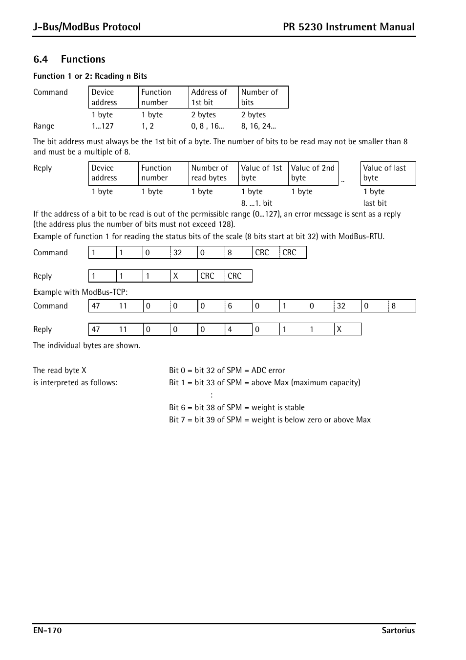 4 functions, Function 1 or 2: reading n bits, Functions | J-bus/modbus protocol, Pr 5230 instrument manual | Rice Lake PR5230 Fieldbus Transmitter User Manual | Page 170 / 252