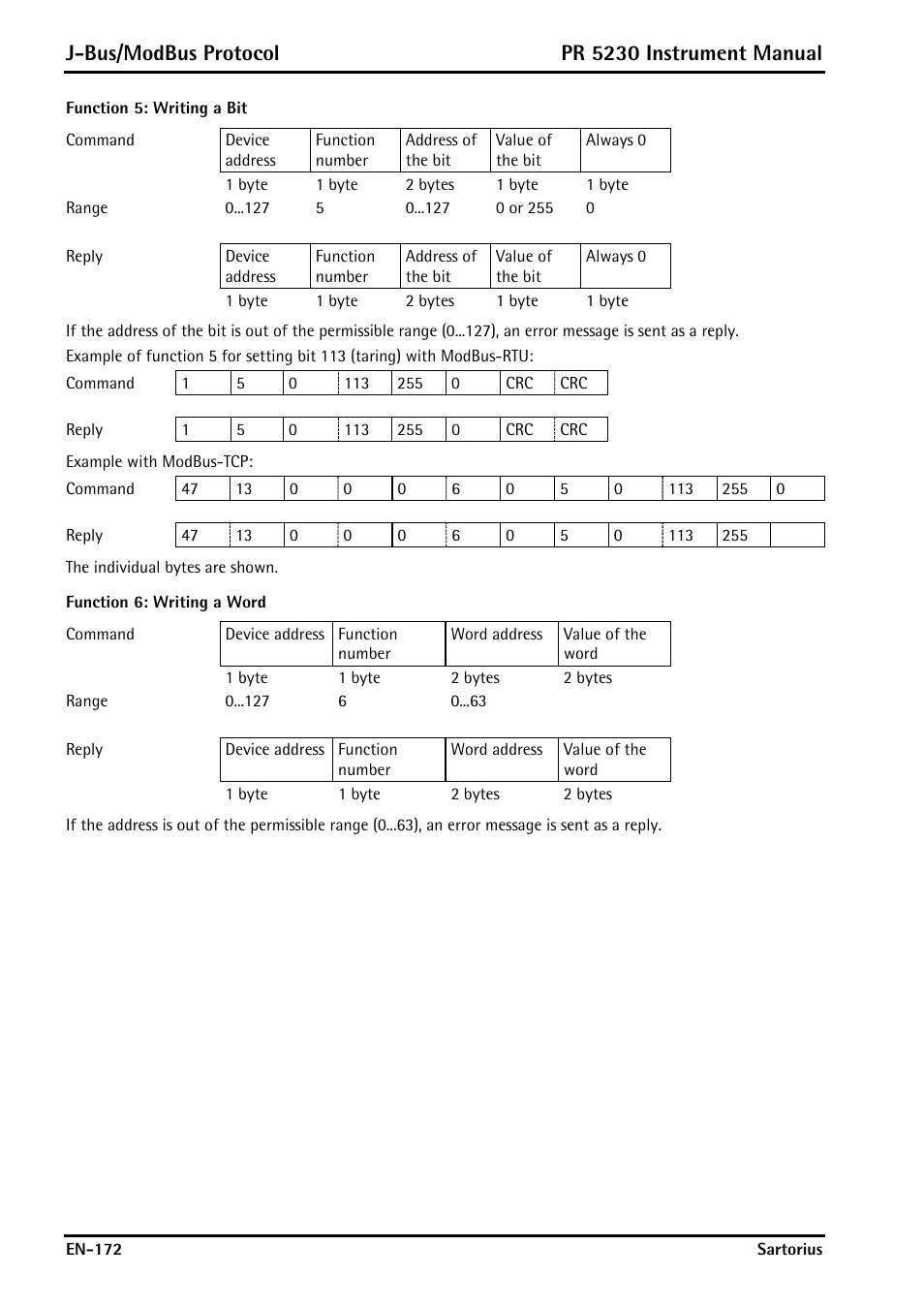 Function 5: writing a bit, Function 6: writing a word, J-bus/modbus protocol | Pr 5230 instrument manual | Rice Lake PR5230 Fieldbus Transmitter User Manual | Page 172 / 252