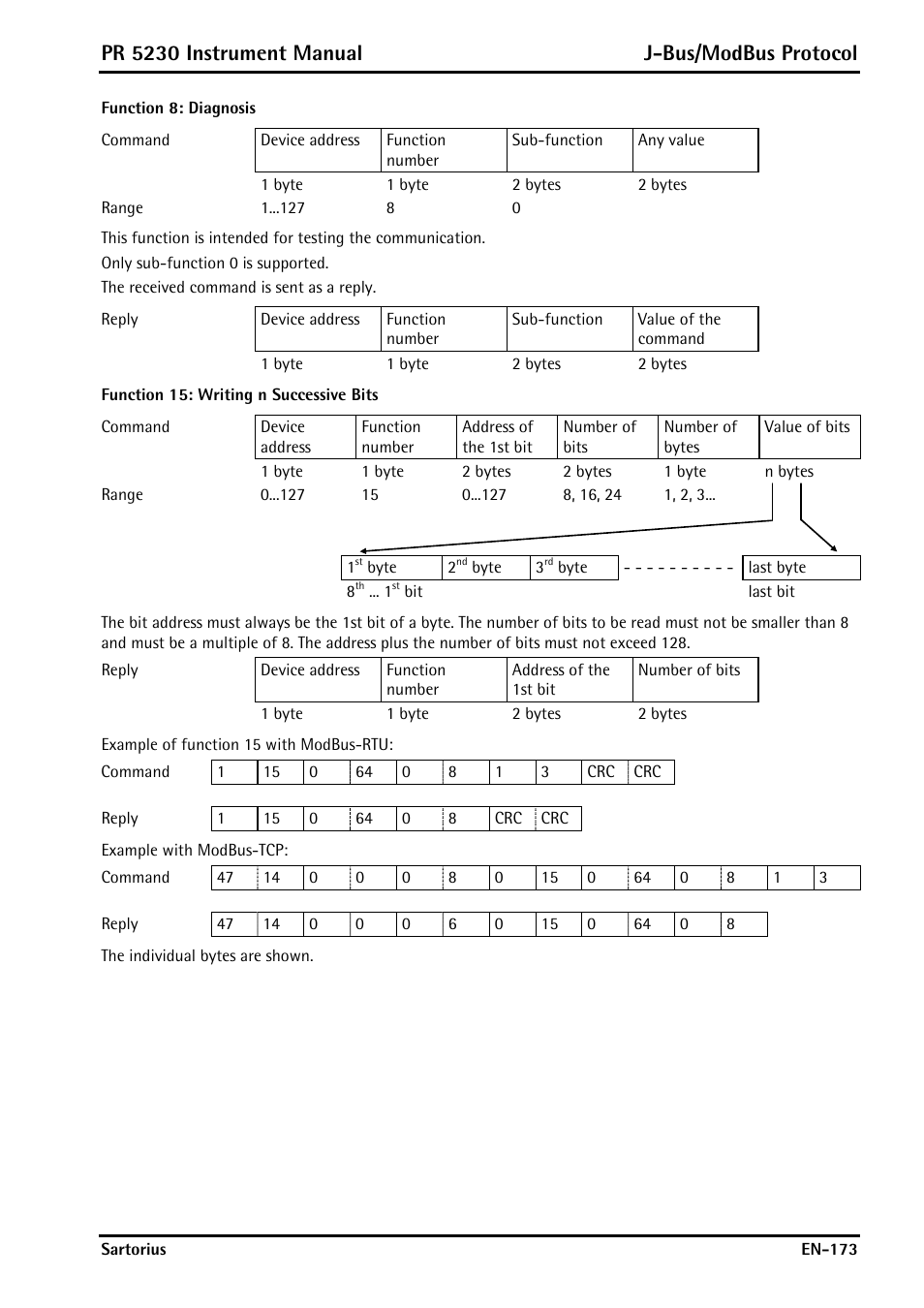 Function 8: diagnosis, Function 15: writing n successive bits, Pr 5230 instrument manual j-bus/modbus protocol | Rice Lake PR5230 Fieldbus Transmitter User Manual | Page 173 / 252
