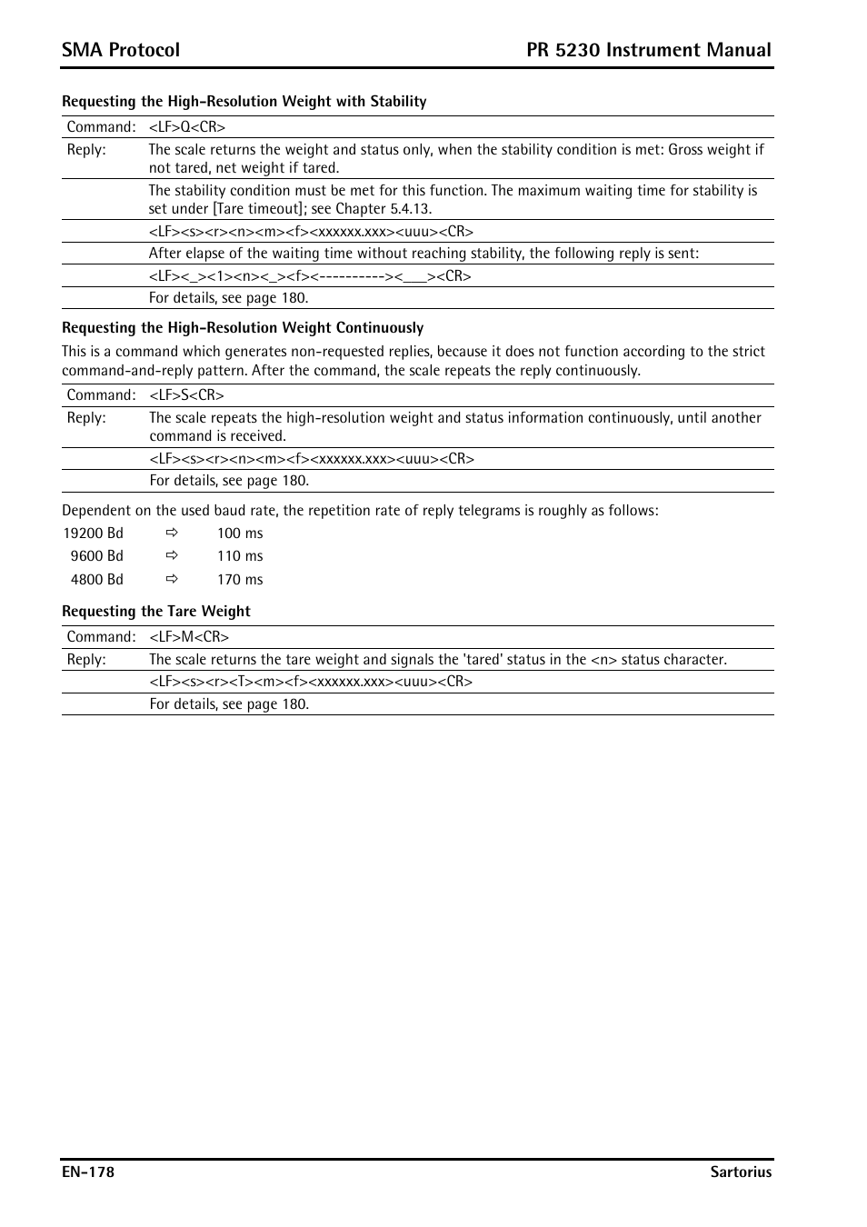 Sma protocol, Pr 5230 instrument manual | Rice Lake PR5230 Fieldbus Transmitter User Manual | Page 178 / 252