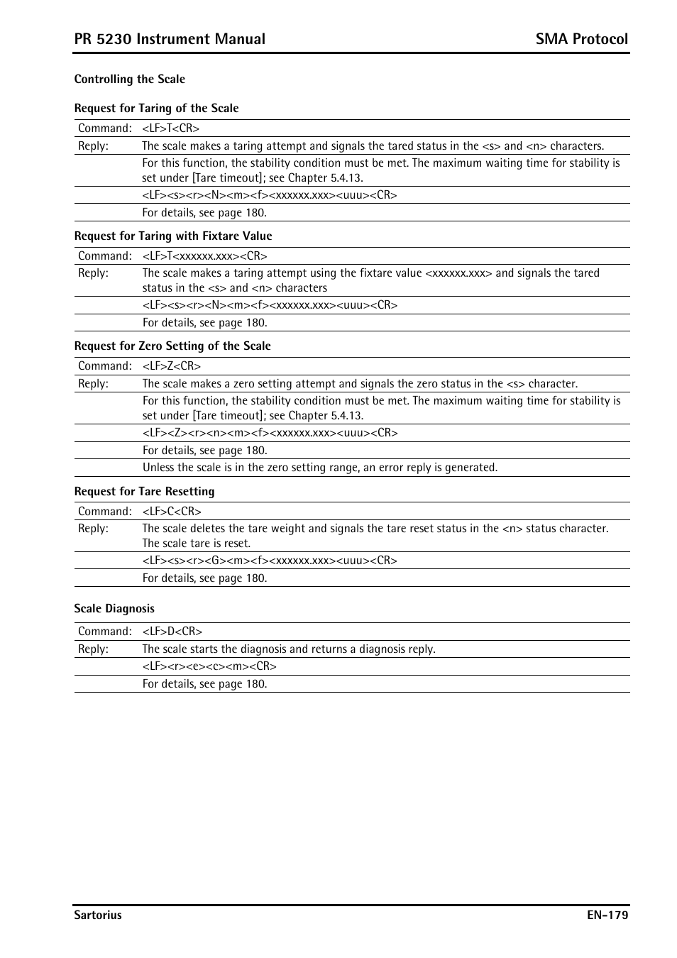 Controlling the scale, Scale diagnosis, Pr 5230 instrument manual sma protocol | Rice Lake PR5230 Fieldbus Transmitter User Manual | Page 179 / 252