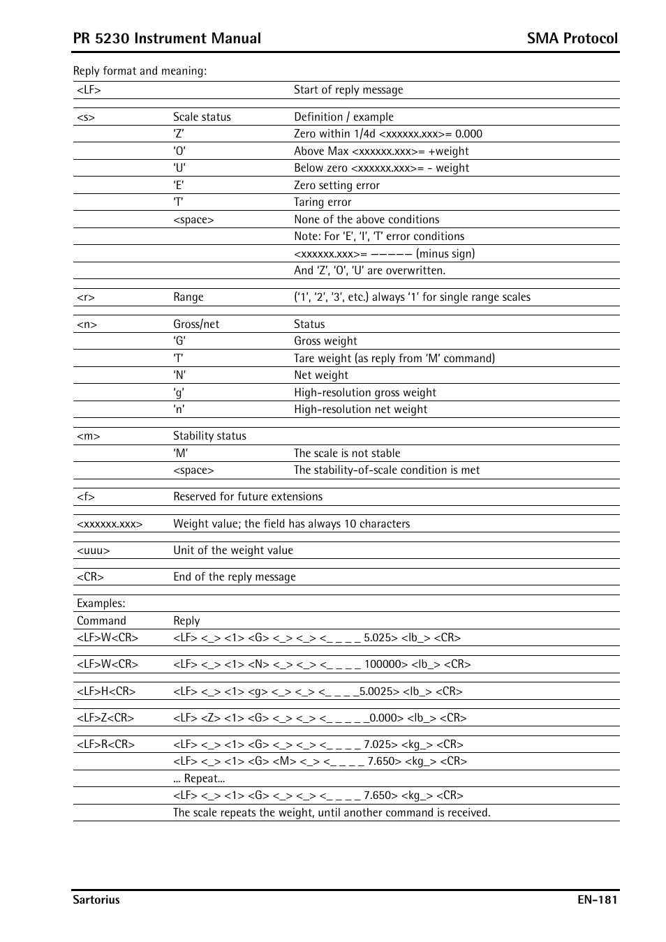 Pr 5230 instrument manual sma protocol | Rice Lake PR5230 Fieldbus Transmitter User Manual | Page 181 / 252