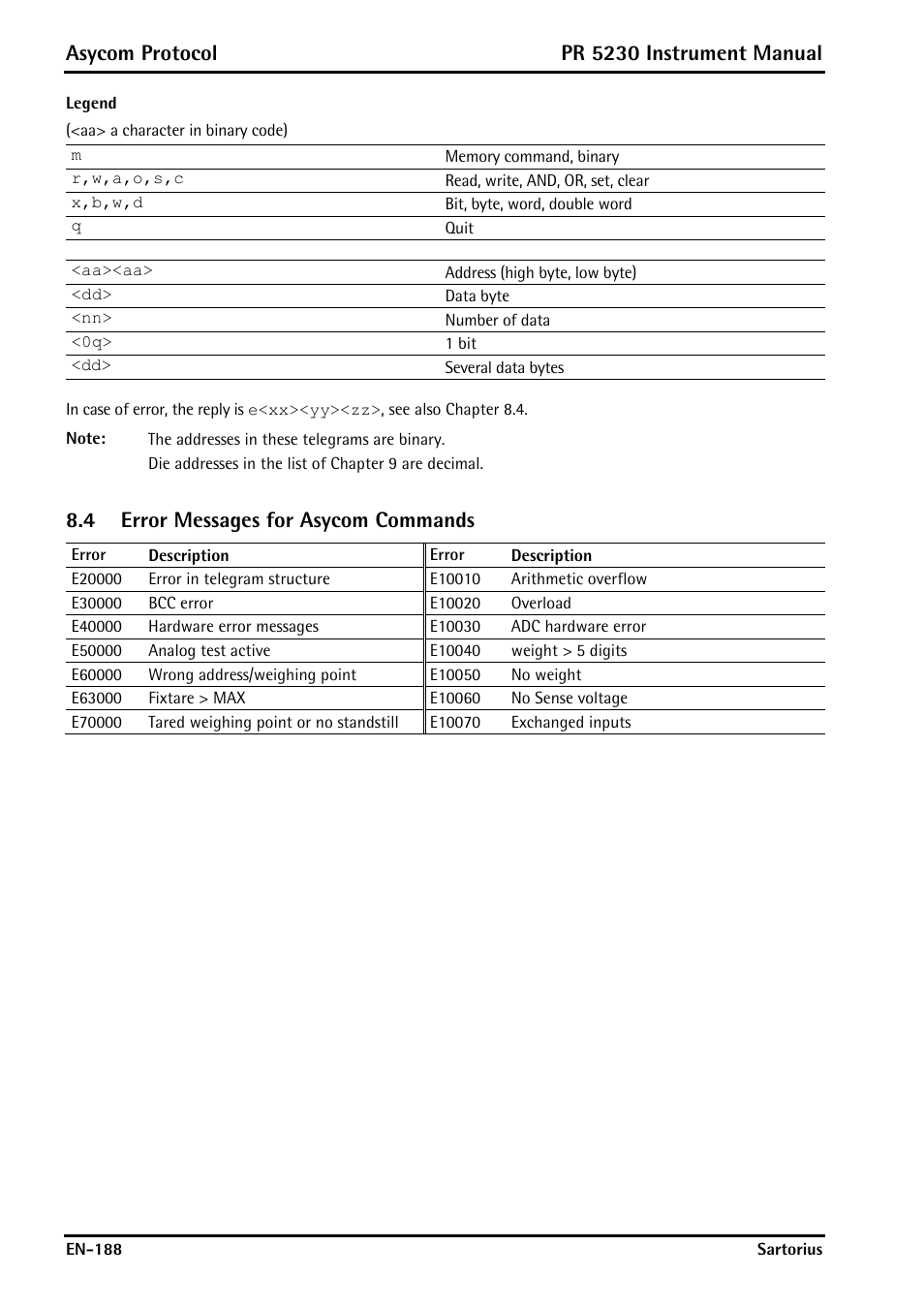 4 error messages for asycom commands, Error messages for asycom commands, Asycom protocol | Pr 5230 instrument manual | Rice Lake PR5230 Fieldbus Transmitter User Manual | Page 188 / 252