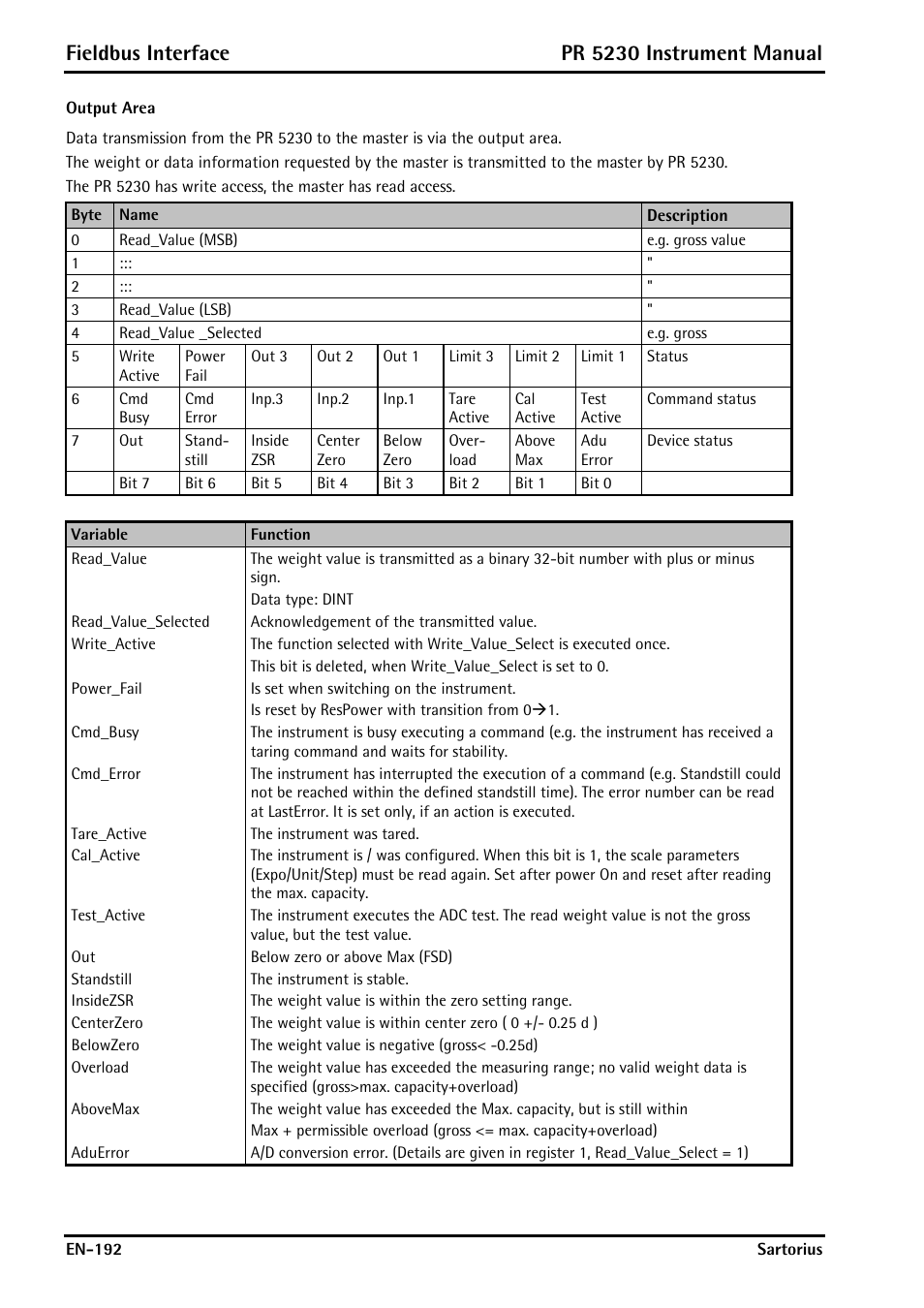 Output area, Fieldbus interface, Pr 5230 instrument manual | Rice Lake PR5230 Fieldbus Transmitter User Manual | Page 192 / 252