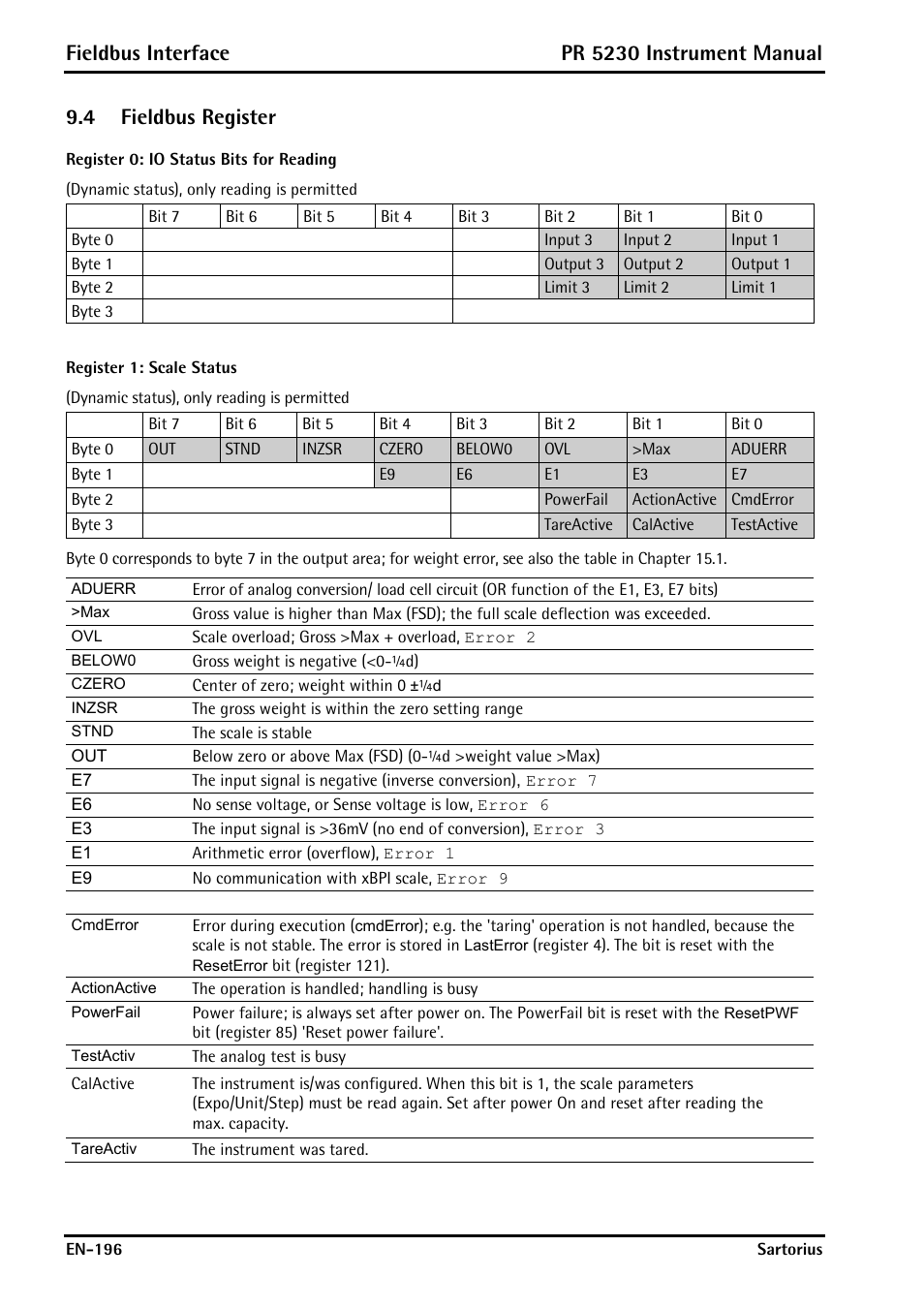 4 fieldbus register, Register 0: io status bits for reading, Register 1: scale status | Fieldbus register, Fieldbus interface, Pr 5230 instrument manual | Rice Lake PR5230 Fieldbus Transmitter User Manual | Page 196 / 252