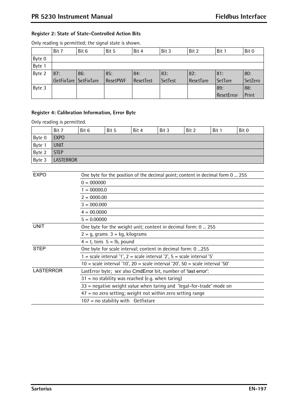 Register 2: state of state-controlled action bits, Register 4: calibration information, error byte, Pr 5230 instrument manual fieldbus interface | Rice Lake PR5230 Fieldbus Transmitter User Manual | Page 197 / 252