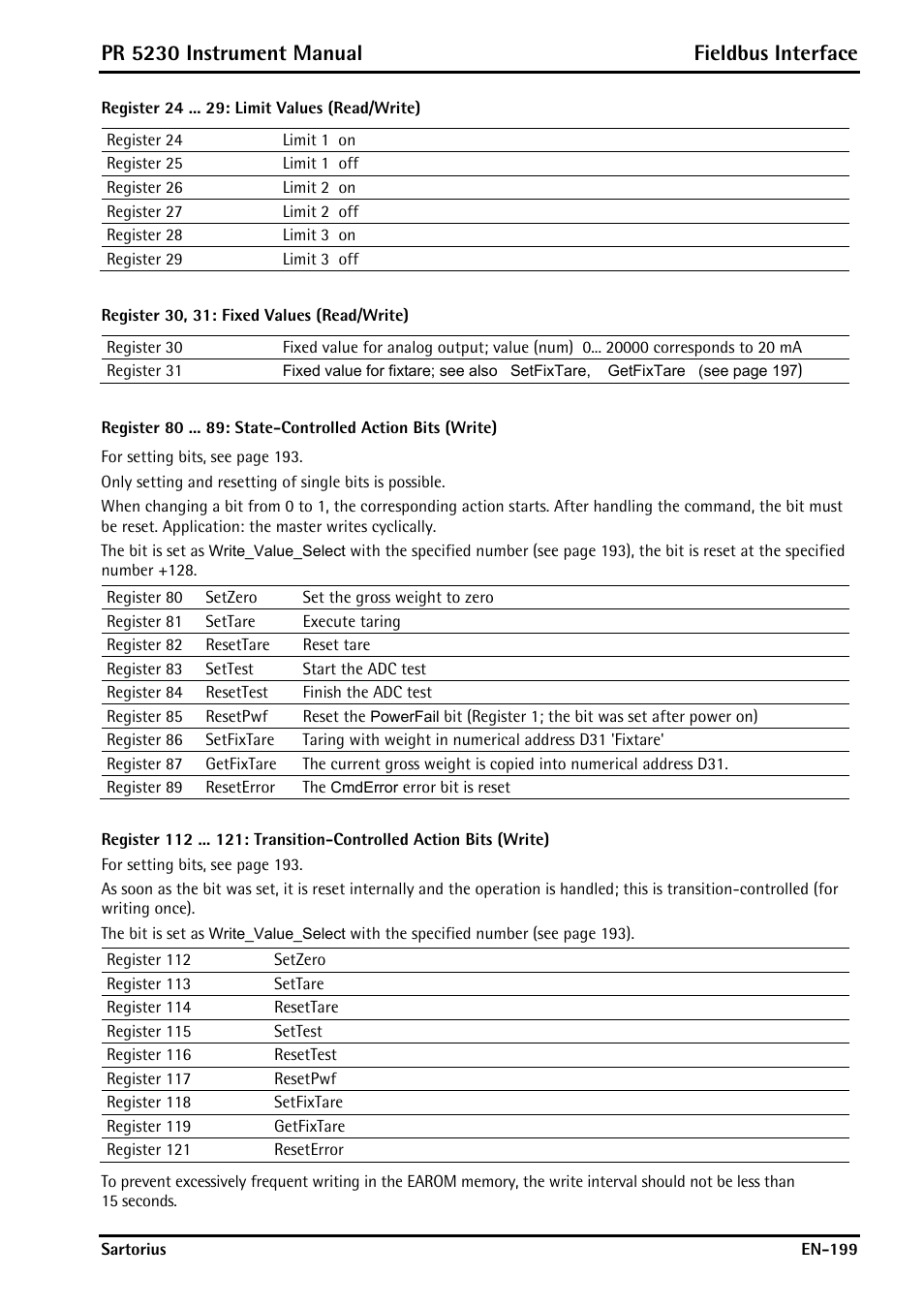 Register 24 : limit values (read/write), Register 30, 31: fixed values (read/write), Register 80 : state-controlled action bits (write) | Pr 5230 instrument manual fieldbus interface | Rice Lake PR5230 Fieldbus Transmitter User Manual | Page 199 / 252