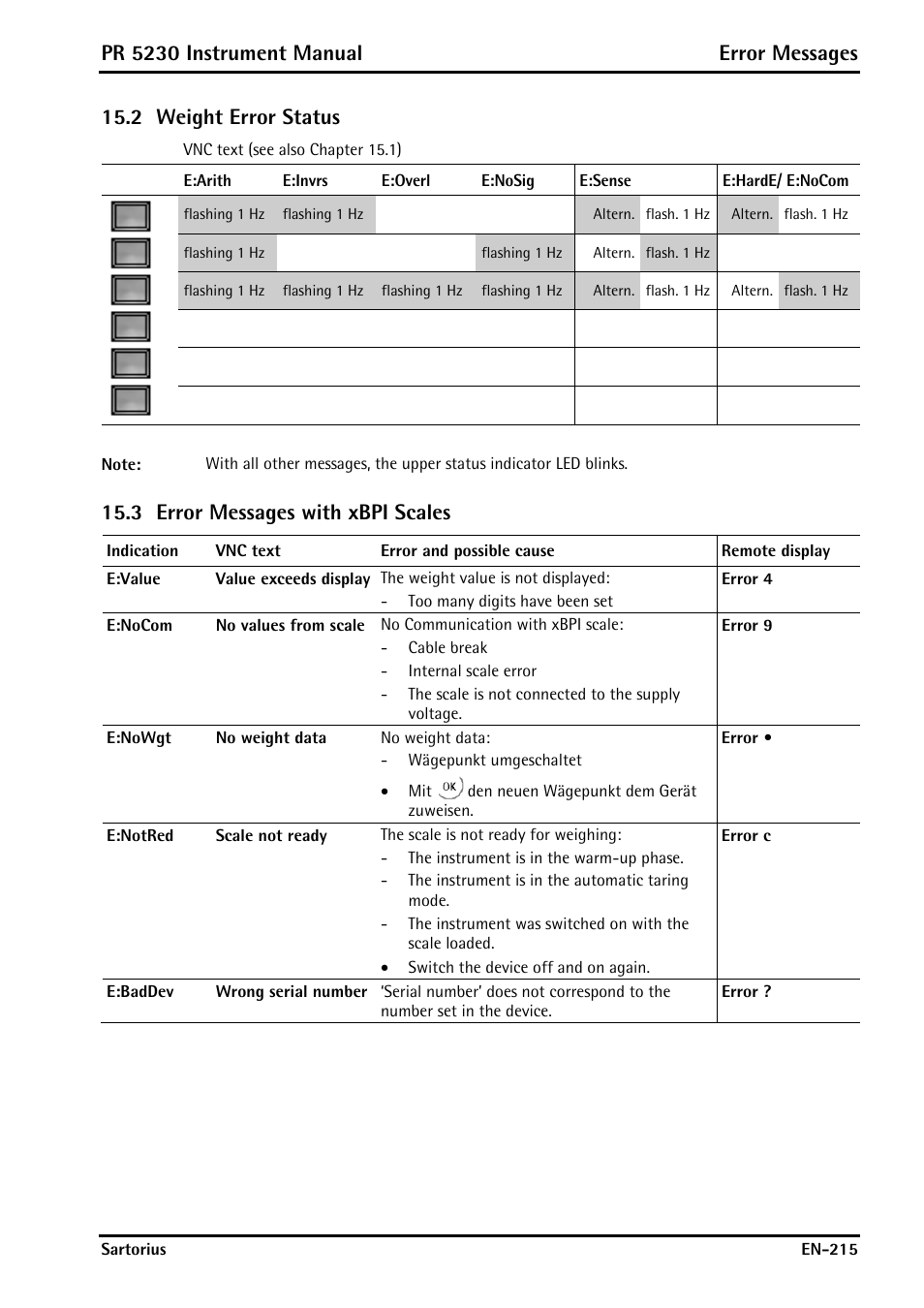 2 weight error status, 3 error messages with xbpi scales, Weight error status | Error messages with xbpi scales, Er 15.3), Pr 5230 instrument manual error messages | Rice Lake PR5230 Fieldbus Transmitter User Manual | Page 215 / 252