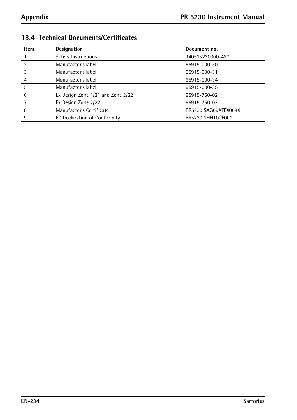 4 technical documents/certificates, Technical documents/certificates, Appendix | Pr 5230 instrument manual | Rice Lake PR5230 Fieldbus Transmitter User Manual | Page 234 / 252