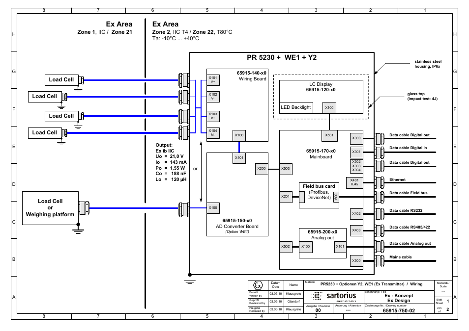 65915-750-02-r00, Rqh ,,& =rqh, Rqh ,,&7 =rqh 7& 7d | Rdg&hoo ru :hljklqjsodwirup, Rdg&hoo | Rice Lake PR5230 Fieldbus Transmitter User Manual | Page 243 / 252