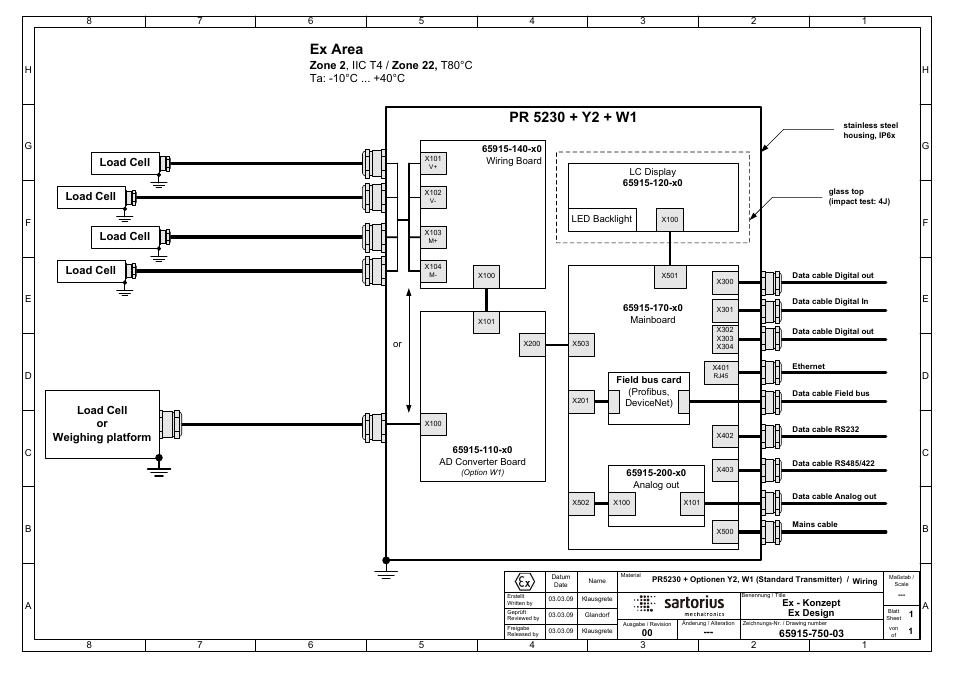 65915-750-03-r00, Rqh ,,&7 =rqh 7& 7d, Rdg&hoo ru :hljklqjsodwirup | Rdg&hoo | Rice Lake PR5230 Fieldbus Transmitter User Manual | Page 244 / 252