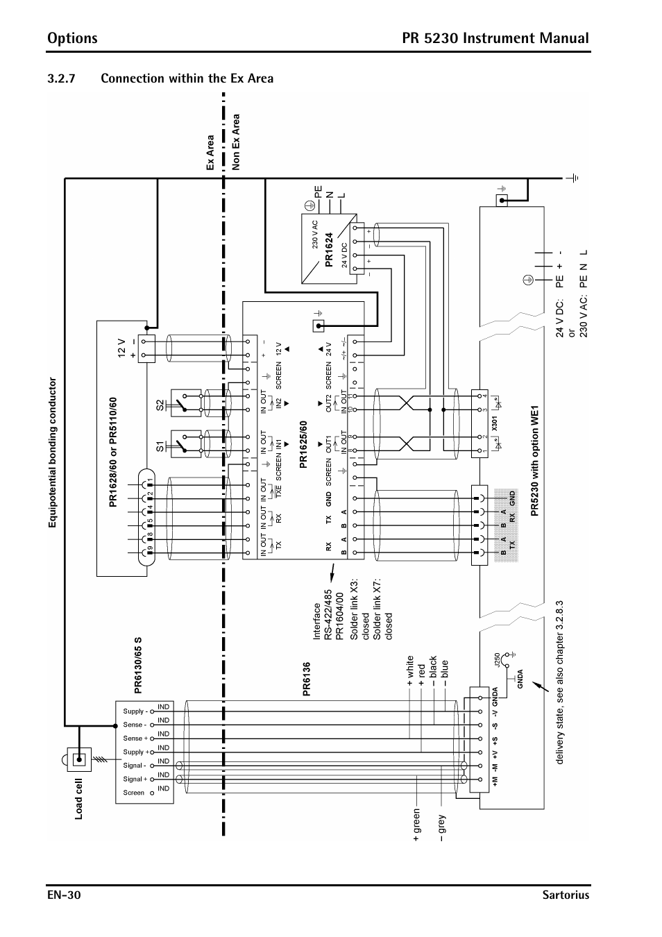 7 connection within the ex area, Connection within the ex area | Rice Lake PR5230 Fieldbus Transmitter User Manual | Page 30 / 252