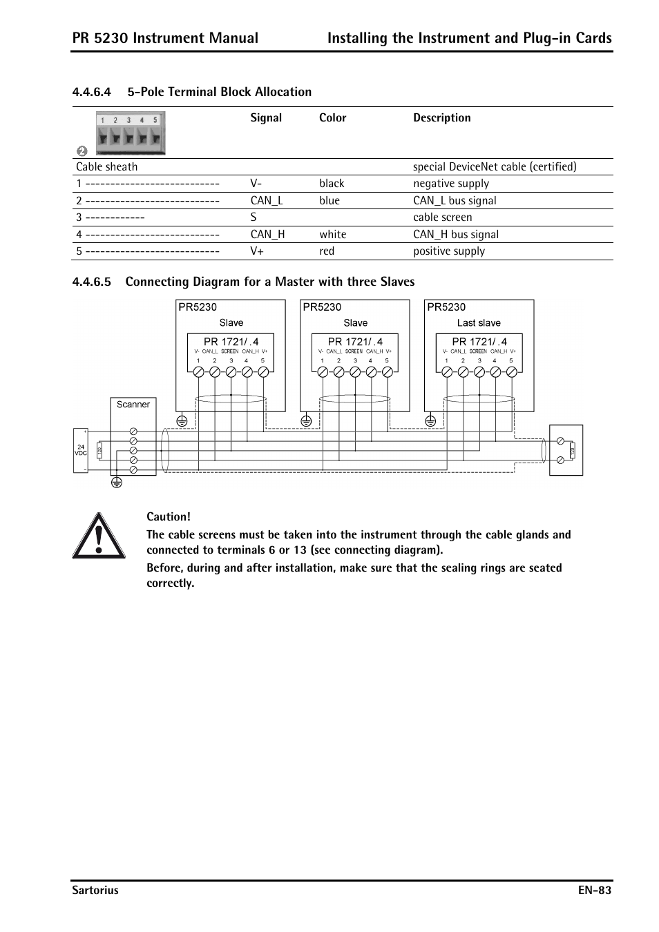4 5-pole terminal block allocation | Rice Lake PR5230 Fieldbus Transmitter User Manual | Page 83 / 252
