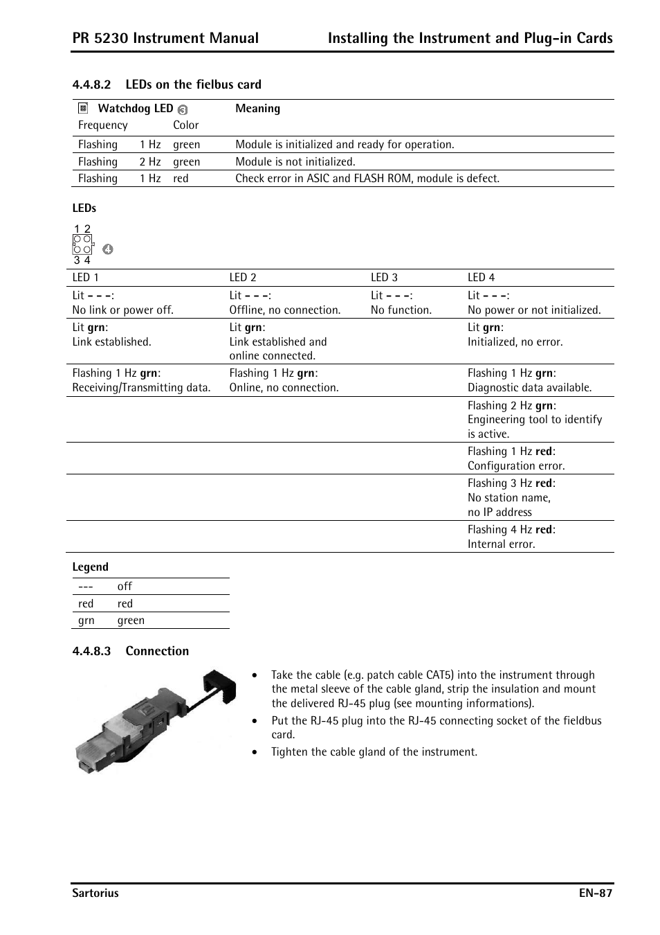 2 leds on the fielbus card, Leds, Legend | 3 connection | Rice Lake PR5230 Fieldbus Transmitter User Manual | Page 87 / 252