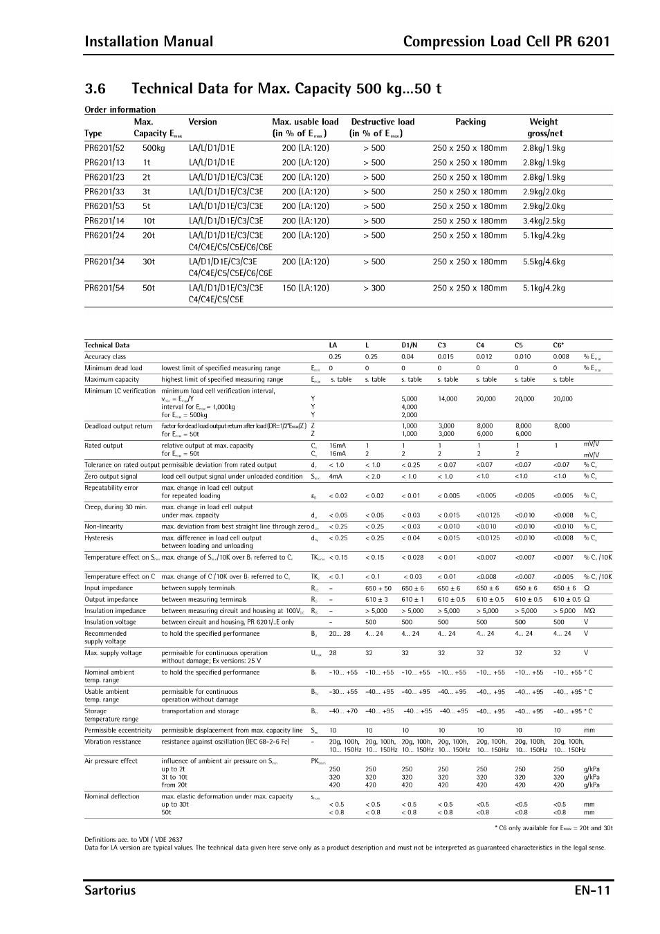 6 technical data for max. capacity 500 kg…50 t | Rice Lake PR6201 Zinc-Plated Steel Star Mount Kits User Manual | Page 13 / 86