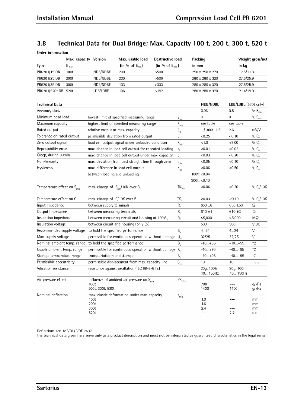 Rice Lake PR6201 Zinc-Plated Steel Star Mount Kits User Manual | Page 15 / 86