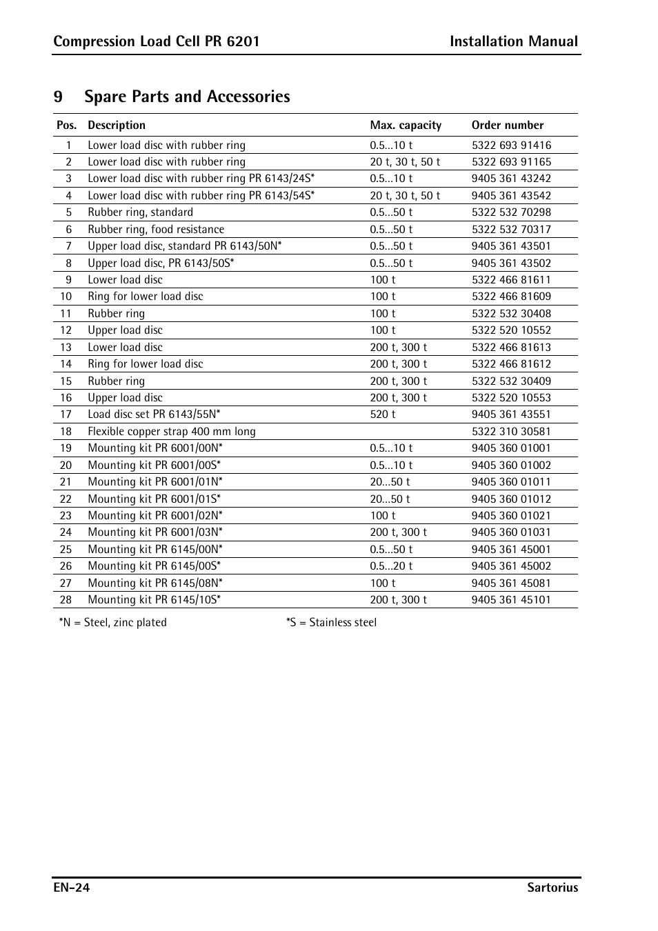 9 spare parts and accessories, 9spare parts and accessories, Compression load cell pr 6201 installation manual | Rice Lake PR6201 Zinc-Plated Steel Star Mount Kits User Manual | Page 26 / 86