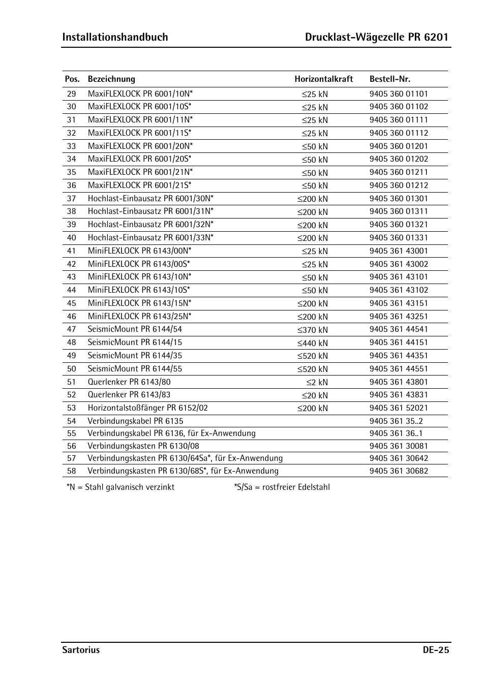 Installationshandbuch drucklast-wägezelle pr 6201 | Rice Lake PR6201 Zinc-Plated Steel Star Mount Kits User Manual | Page 53 / 86