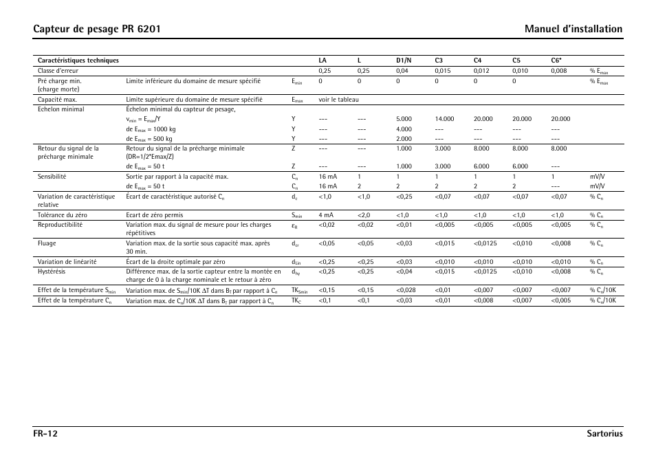 Capteur de pesage pr 6201 manuel d’installation, Fr-12 sartorius | Rice Lake PR6201 Zinc-Plated Steel Star Mount Kits User Manual | Page 66 / 86