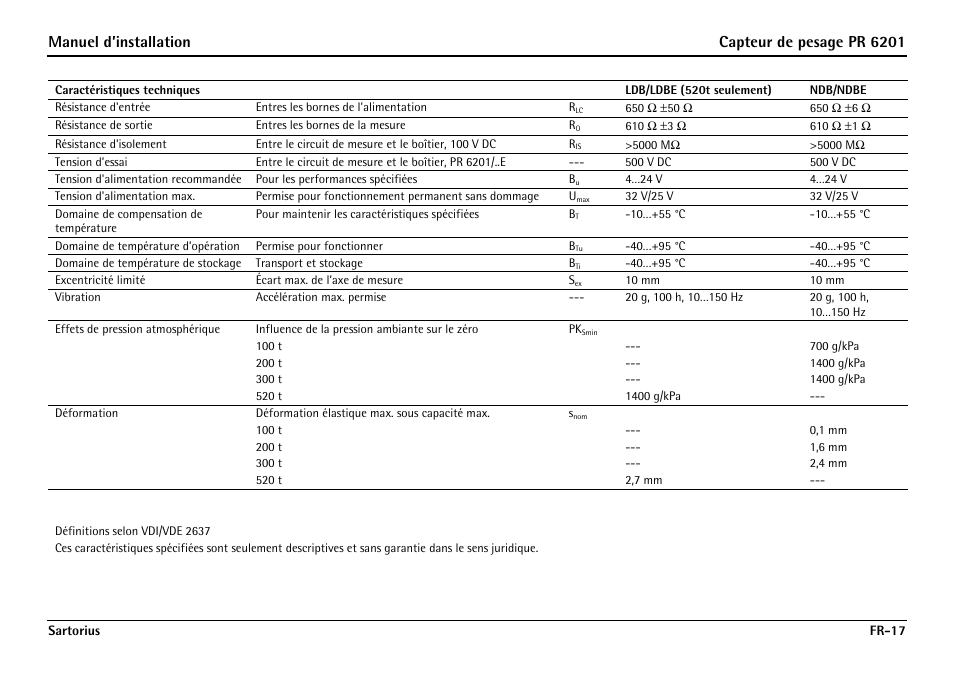 Manuel d’installation capteur de pesage pr 6201 | Rice Lake PR6201 Zinc-Plated Steel Star Mount Kits User Manual | Page 71 / 86