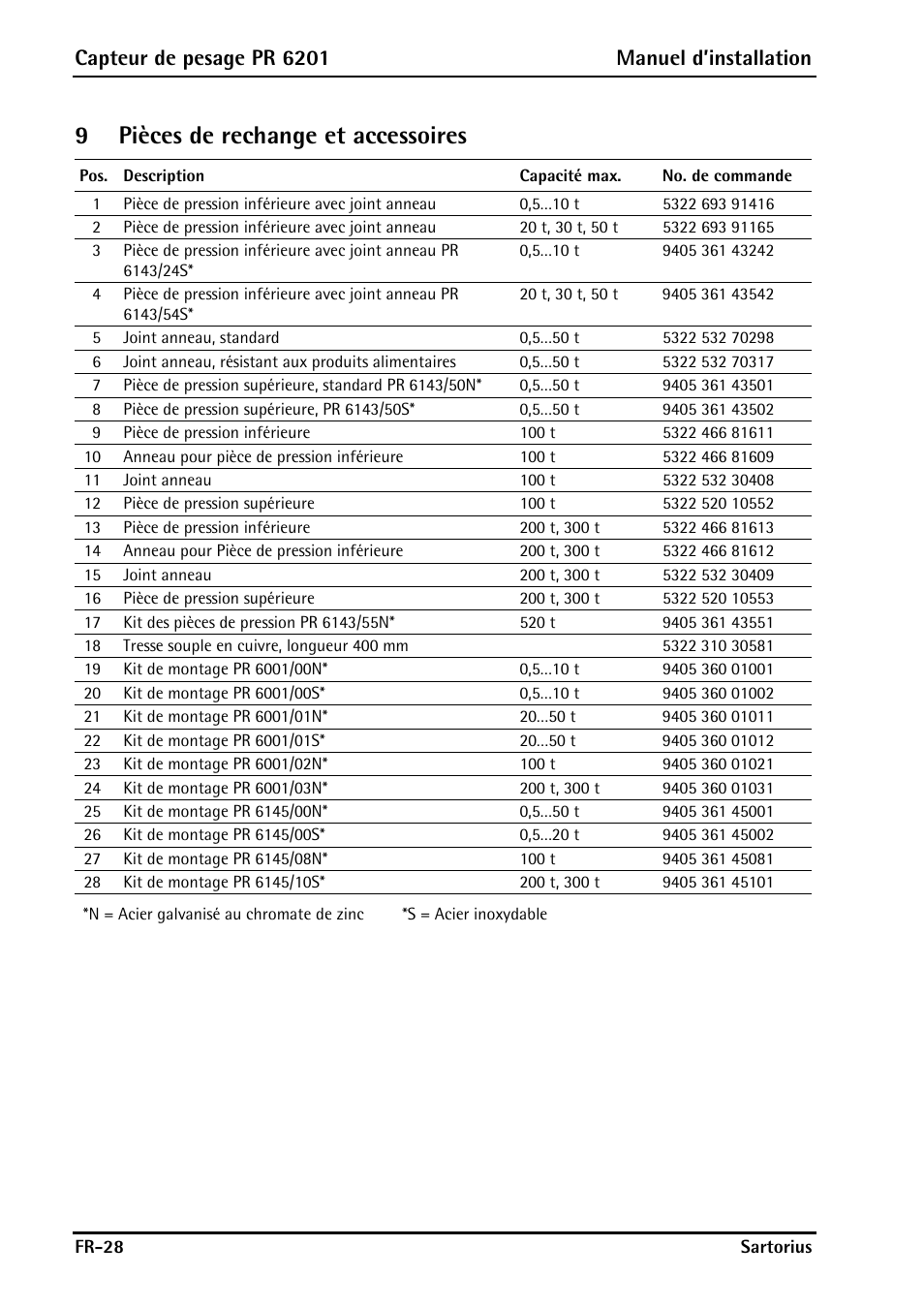 9 pièces de rechange et accessoires, 9pièces de rechange et accessoires, Capteur de pesage pr 6201 manuel d’installation | Rice Lake PR6201 Zinc-Plated Steel Star Mount Kits User Manual | Page 82 / 86